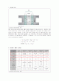 그린에너지공학/금오공대(금오공과대학교)/기계공학과/과제/인산형 연료전지/연료전지 2페이지