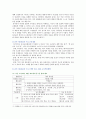 [유아교육론 2021 기말] 1. 유아교육의 5가지 교수학습원리, 예시 2. 유아교사의 주요 역할, 교사의 교수행동을 유형별로 나누어 예시 3. 유아교육현장에서 적용할 수 있는 인성교육 또는 다문화교육(하나 선택) 프로그램의 목표, 내용, 교수학습방법을 분석 8페이지