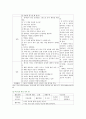 [유아교육론 2021 기말] 1. 유아교육의 5가지 교수학습원리, 예시 2. 유아교사의 주요 역할, 교사의 교수행동을 유형별로 나누어 예시 3. 유아교육현장에서 적용할 수 있는 인성교육 또는 다문화교육(하나 선택) 프로그램의 목표, 내용, 교수학습방법을 분석 9페이지