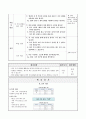 여러 가지 단위로 길이 재기, 2학년 1학기 4단원, 초등 수학 지도안 6페이지