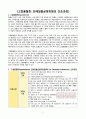 고칼륨혈증(Hyperkalemia): 전해질불균형위험성(Risk for Electrolyte Imbalances) 2페이지