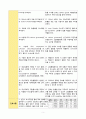 고칼륨혈증(Hyperkalemia): 전해질불균형위험성(Risk for Electrolyte Imbalances) 5페이지