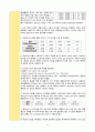 고칼륨혈증(Hyperkalemia): 전해질불균형위험성(Risk for Electrolyte Imbalances) 6페이지