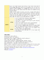 고칼륨혈증(Hyperkalemia): 전해질불균형위험성(Risk for Electrolyte Imbalances) 8페이지