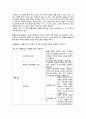 확률표집법과 비확률 표집법의 특성을 설명하고 각 표집법의 유형을 구분 한 뒤 3장 이내로 요약하여 제출하시오 2페이지