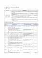 지시약을 이용해 여러 가지 용액 분류하기, 5학년 2학기 5단원, 초등 과학 지도안 2페이지