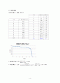 태양광실험/결과보고서/기계공학응용실험2/금오공대(금오공과대학교)/기계공학과/실험/보고서/레포트 4페이지