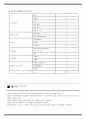 물리치료 SOAP NOTE CP 뇌성마비 5페이지