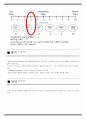 물리치료 SOAP NOTE CP 뇌성마비 5페이지