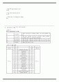 물리치료 SOAP NOTE SCI 척수마비 3페이지