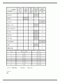 물리치료 SOAP NOTE SCI 척수마비 5페이지