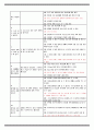 물리치료 SOAP NOTE SCI 척수마비 8페이지