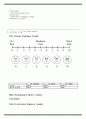 물리치료 SOAP NOTE SCI 척수마비 3페이지