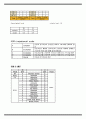 물리치료 SOAP NOTE SCI 척수마비 6페이지