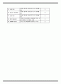 물리치료 SOAP NOTE SCI 척수마비 9페이지