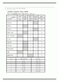 물리치료 SOAP NOTE SCI 척수마비 3페이지