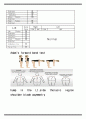 물리치료 SOAP NOTE scoliosis 척추 측만증 4페이지