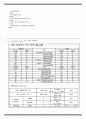 길리안바레 신드롬 SOAP CASE NOTE 3페이지