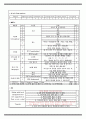 길리안바레 신드롬 SOAP CASE NOTE 5페이지
