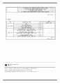 길리안바레 신드롬 SOAP CASE NOTE 6페이지