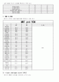 길리안바레 신물리치료 SOAP NOTE 길리안바레신드롬 6페이지
