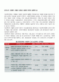 우리나라 사회복지 재원의 유형과 내용에 대하여 설명하시오 1페이지