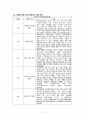 [특수교육학개론] 지체장애학생을 위한 보조공학기기 8페이지