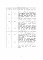 [특수교육학개론] 지체장애학생을 위한 보조공학기기 9페이지