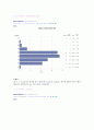 SAS자료분석실습 7장 연습문제 풀이 3페이지