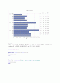 SAS자료분석실습 7장 연습문제 풀이 4페이지