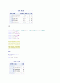 SAS자료분석실습 6장 연습문제 풀이 2페이지