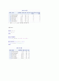 SAS자료분석실습 6장 연습문제 풀이 5페이지