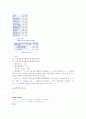 SAS자료분석실습 9장 연습문제 풀이 6페이지