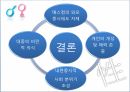 BODY IMAGE,바디이미지,성과문화,자아존중감,변천사,바디이미지의영향 17페이지