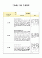 만2세 5월 관찰일지(21년 7명) 5페이지