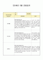만2세 5월 관찰일지(21년 7명) 6페이지
