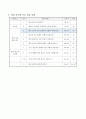 빛은 공기와 물의 경계에서 어떻게 나아가는지 알아보기, 6학년 1학기 5단원, 초등 과학 지도안 3페이지