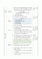 산성 용액과 염기성 용액을 섞었을 때의 성질 변화 알아보기, 5학년 2학기 5단원, 초등 과학 지도안 4페이지