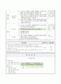 산성 용액과 염기성 용액을 섞었을 때의 성질 변화 알아보기, 5학년 2학기 5단원, 초등 과학 지도안 7페이지