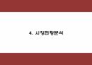 사업계획서 PPT - 인력파견업체 창업 창업계획서 9페이지