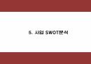 사업계획서 PPT - 인력파견업체 창업 창업계획서 11페이지
