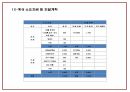 사업계획서 PPT - 인력파견업체 창업 창업계획서 26페이지