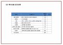 사업계획서 PPT - 인력파견업체 창업 창업계획서 27페이지