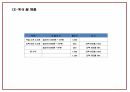 사업계획서 PPT - 인력파견업체 창업 창업계획서 28페이지
