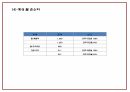 사업계획서 PPT - 인력파견업체 창업 창업계획서 29페이지