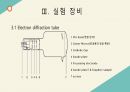[PPT, A+]전자의 회절 실험 발표자료 15페이지