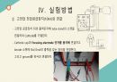 [PPT, A+]전자의 회절 실험 발표자료 18페이지