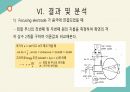 [PPT, A+]전자의 회절 실험 발표자료 22페이지
