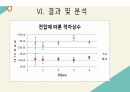 [PPT, A+]전자의 회절 실험 발표자료 26페이지