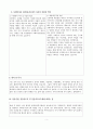 종합사회복지관 사회복지현장실습 사전서류 (실습생 프로파일,실습 계획서,기관분석보고서) 5페이지